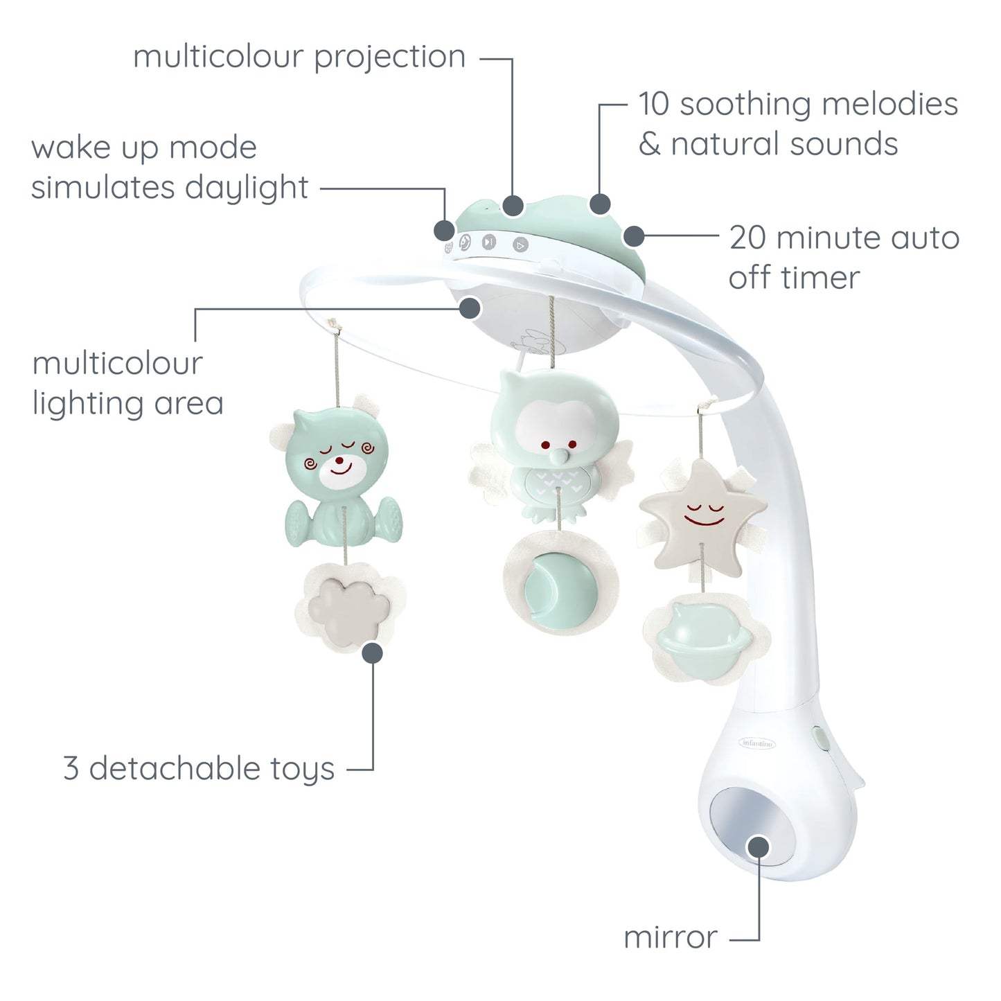 3-in-1 Projector Musical Mobile, Sage